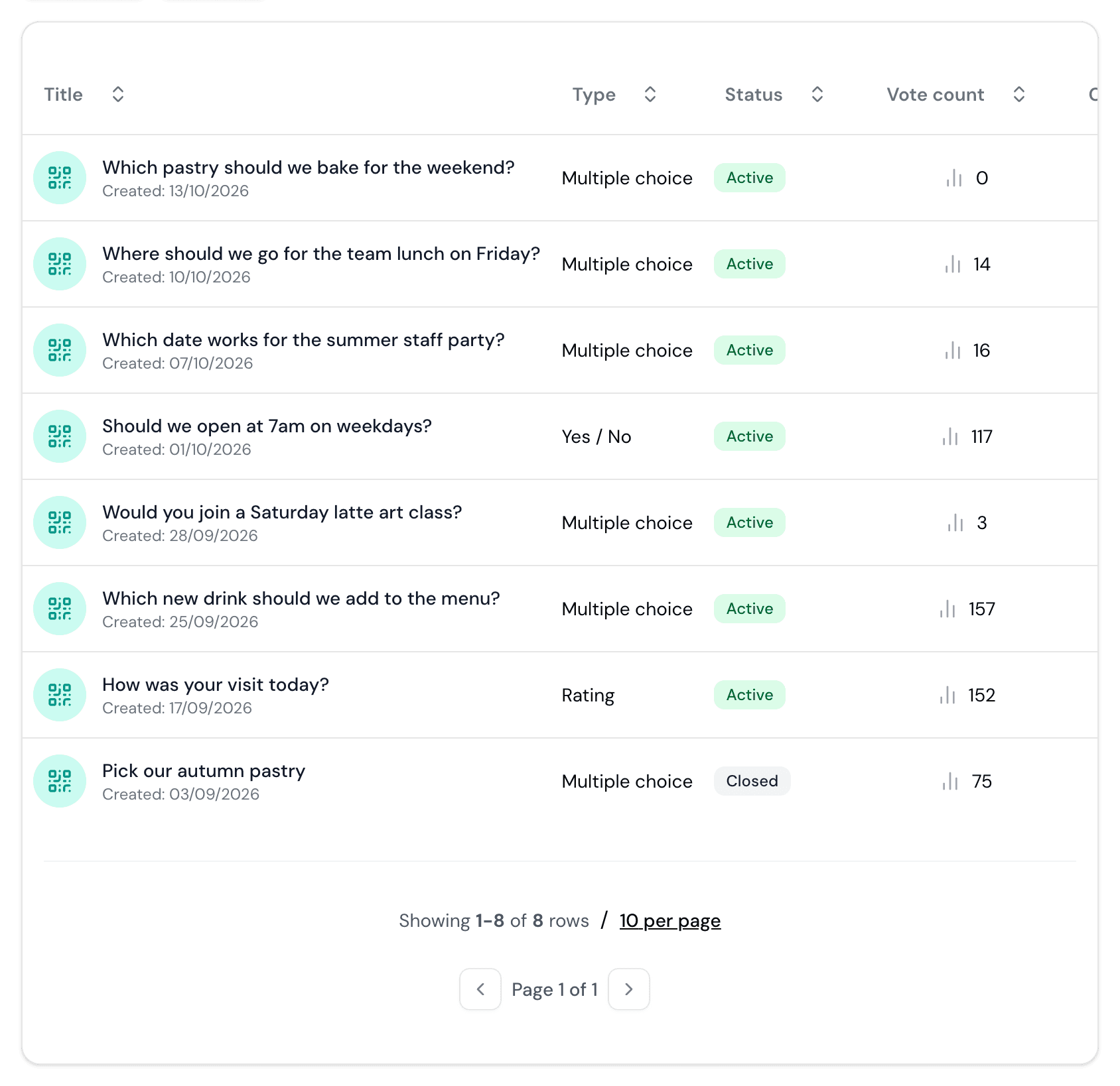 My polls in onetapvote: eight polls for a café with their type, status and vote count